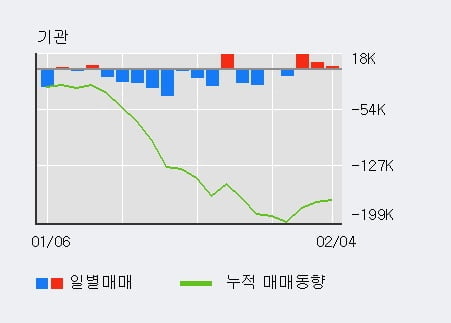 '한국전자금융' 10% 이상 상승, 단기·중기 이평선 정배열로 상승세