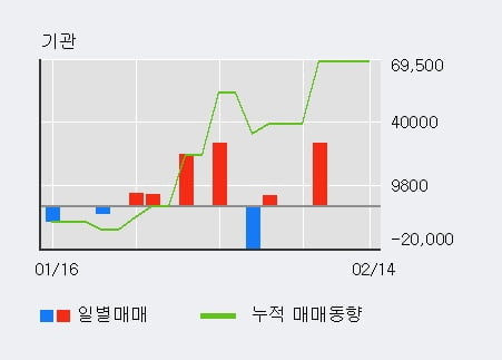 '해성옵틱스' 10% 이상 상승, 주가 상승 중, 단기간 골든크로스 형성