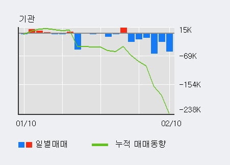 '디바이스이엔지' 52주 신고가 경신, 단기·중기 이평선 정배열로 상승세