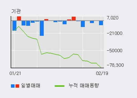 '메가스터디교육' 52주 신고가 경신, 전일 외국인 대량 순매수