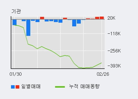 '리메드' 10% 이상 상승, 주가 상승 중, 단기간 골든크로스 형성