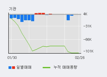 '메탈라이프' 10% 이상 상승, 주가 반등으로 5일 이평선 넘어섬, 단기 이평선 역배열 구간