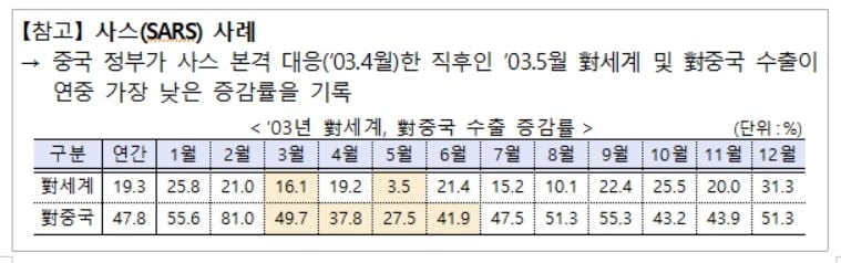 신종 코로나에 무역도 `비상`…무역금융 4천억원 수혈