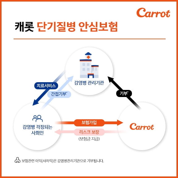 신종 코로나 특화보험 나왔다…"2주간 판매, 이익은 기부"