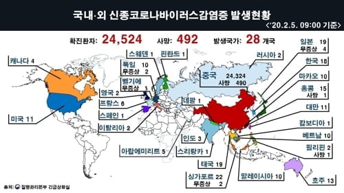 "신종코로나, 1주일간 천천히 증상...민감해야 증상 인지"