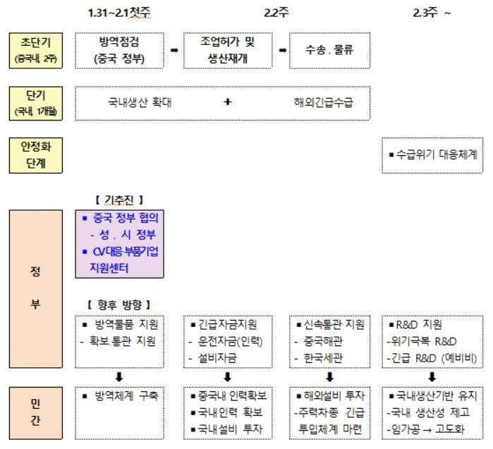 "부품 수급 총력"…정부, 車산업 안정화 대책 발표