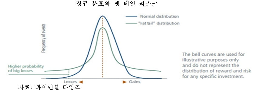 2020년대 세계경제, 첫해부터 ‘팻 테일 리스크’가 많다 [국제경제읽기 한상춘]