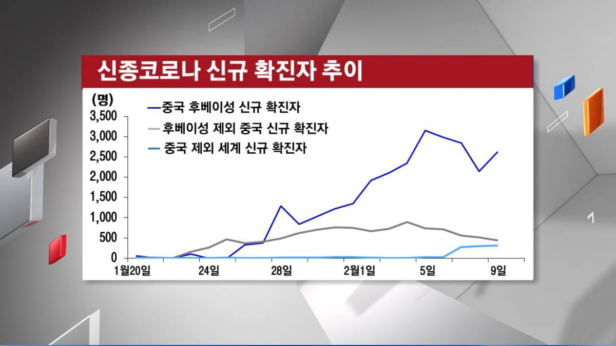 [주식경제] `신종코로나` 파문 D+2주...글로벌 경제 `휘청`?