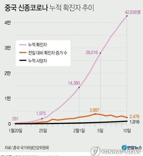 신종코로나 확산에 대량 해고 사태까지?…"생존 위해"