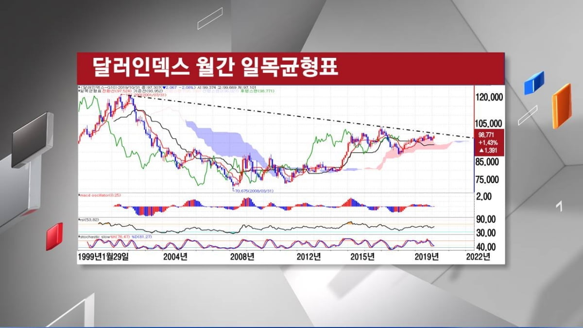 [주식경제] 코로나-19! 돈을 움직인다?