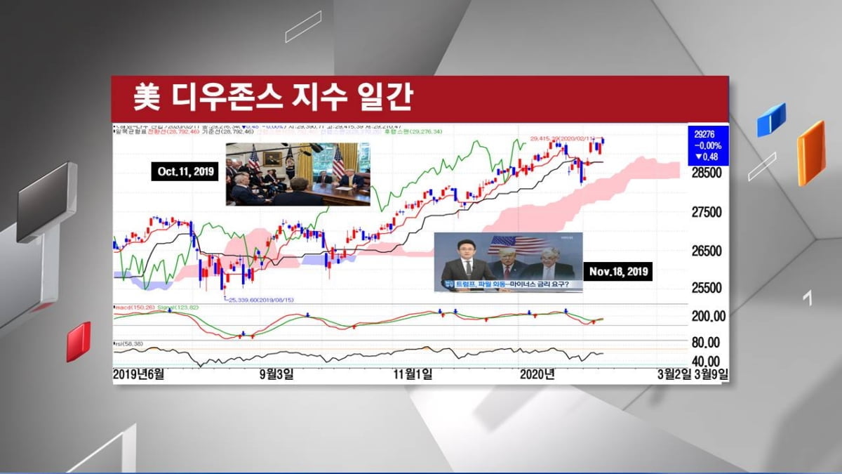 [주식경제] 코로나-19! 돈을 움직인다?