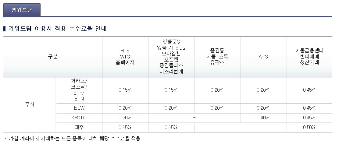 [단독] "고객 돈으로 술접대"…키움증권 내부통제 2년간 `구멍`