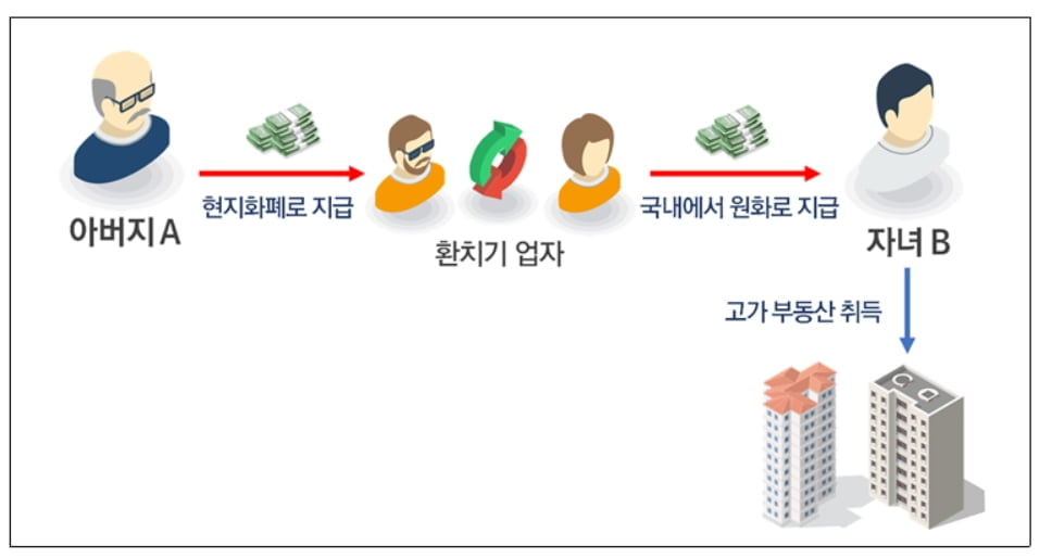 국세청, 고가아파트 구매 361명 세무조사...`30대 이하 주 타깃`