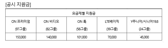 `갤럭시Z 플립` 출시…"공시지원금, 어디가 많을까"