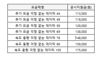 `갤럭시Z 플립` 출시…"공시지원금, 어디가 많을까"