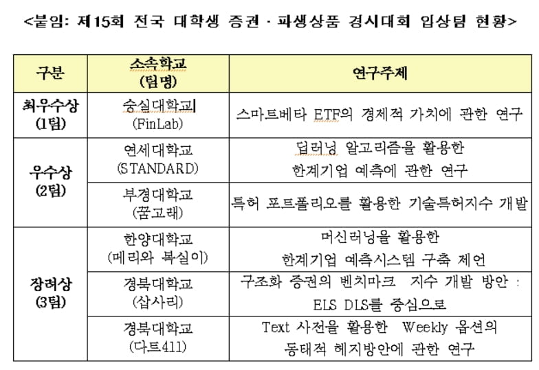 한국거래소, 전국 대학생 증권·파행상품 경시대회 개최