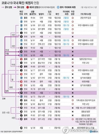 코로나19 국내 29번 환자 다녀간 고대안암병원 응급실 폐쇄