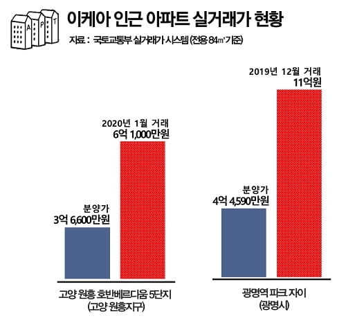 충남 계룡에 부는 `이케아 효과`…아파트값 상승세