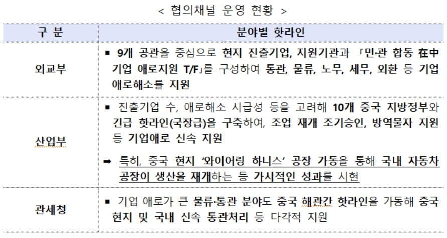 "코로나19 극복 총력전"…무역금융 3.1조 추가지원