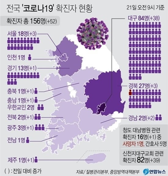 `코로나19` 대구·경북만 111명 폭증…부산·울산·강원 `아직 0`