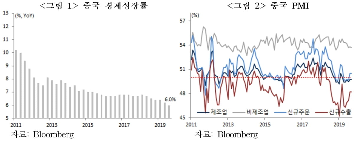 왜 월가에서 한국의 코로나19 확진자 통계와 경제에 주목하나 [국제경제읽기 한상춘]