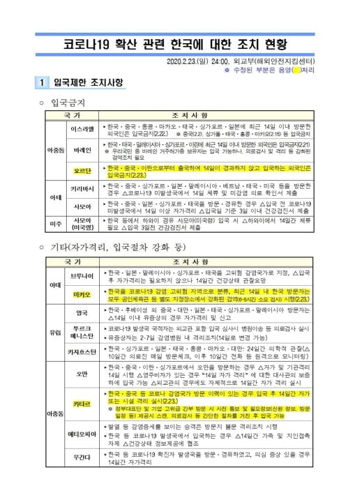 한국인·방문객 입국제한 15개국으로…6개국은 입국금지