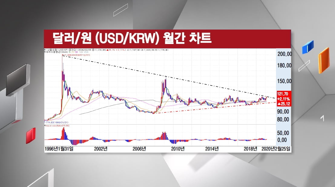 [주식경제] 코로나 19 직격탄...금융시장 `들썩`