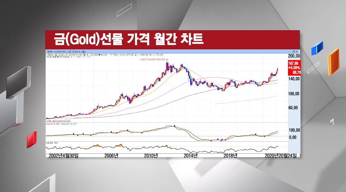 [주식경제] 코로나 19 직격탄...금융시장 `들썩`