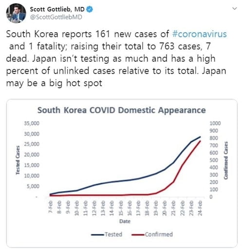 외국 전문가들 "韓 `코로나19` 검사속도 놀라워"…미·일과 비교도
