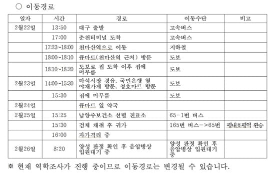 화도읍 확진자, `자가격리` 대상인데 대구→춘천→남양주 이동