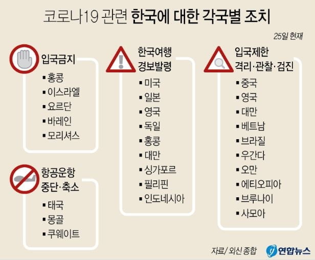 `대구·경북발 입국금지` 베트남, "이외 지역도 증상시 곧바로 격리할 것"