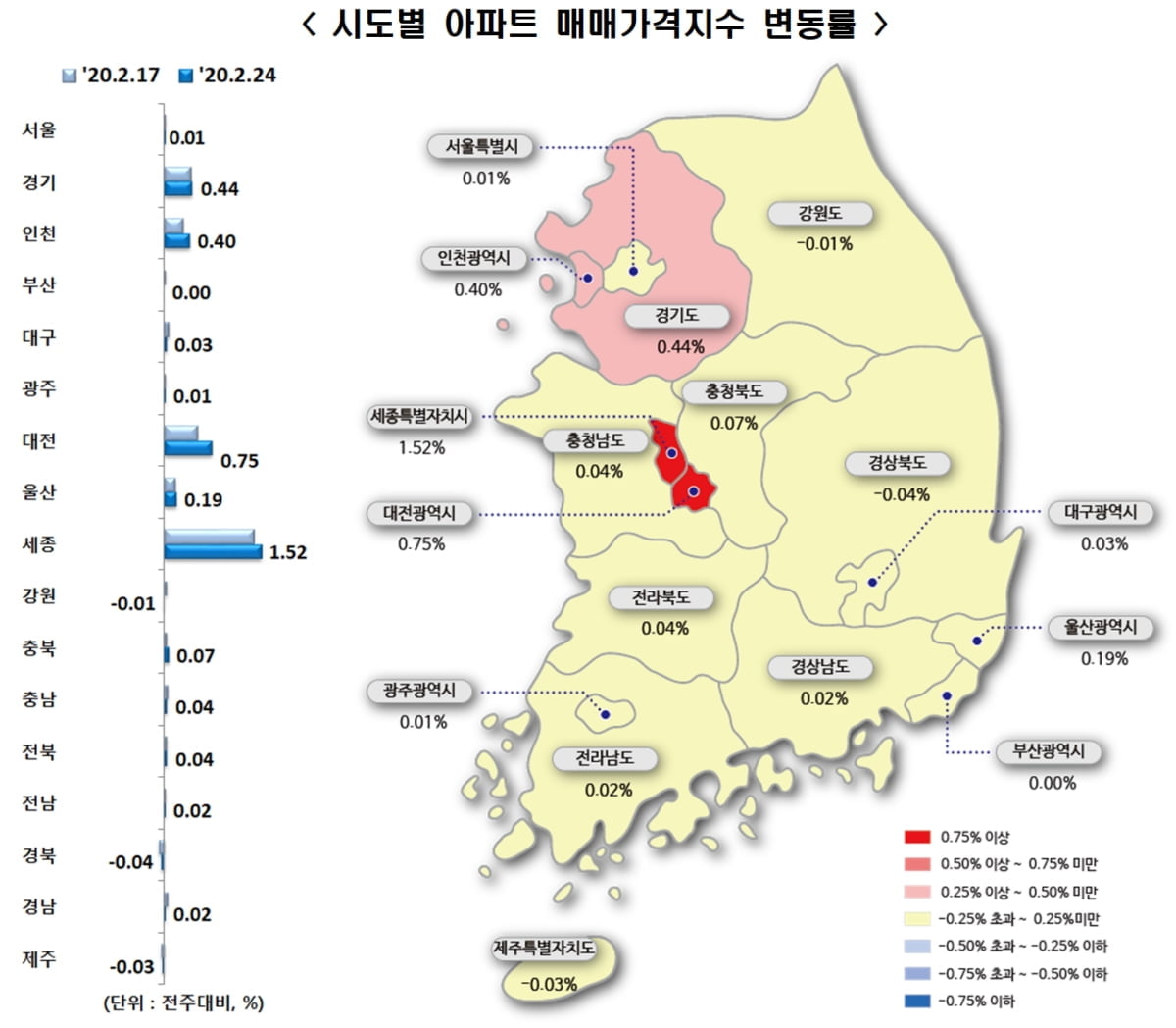 2·20 대책에도 꿈쩍 않는 수원 아파트…인천·경기 상승폭 키워