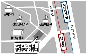 코람코자산신탁, 롯데건설과 용산 역세권 청년임대주택 개발