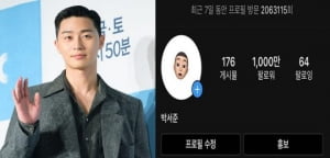 박서준, SNS 팔로워 1000만명 돌파…&#34;웰컴투 박서준 월드&#34;