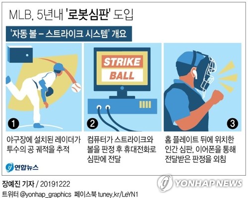 프로야구, 올해 2군리그서 '로봇 심판' 시험