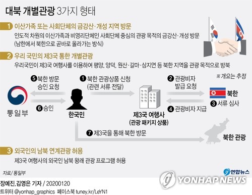 교류협력실 신설·北정보분석 강화…통일부, 조직개편 완료