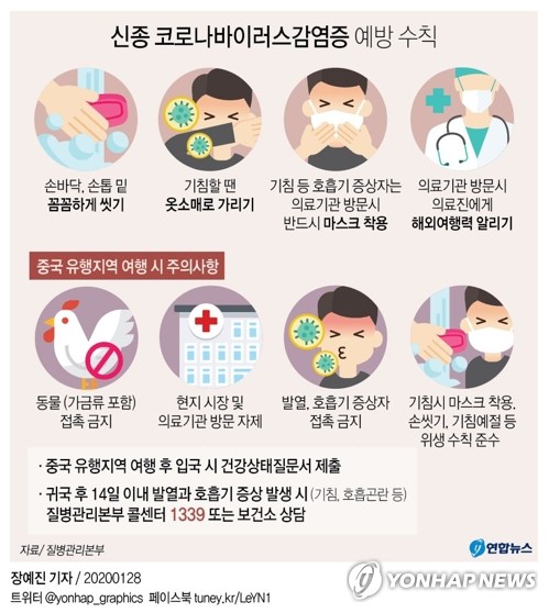 "결혼식 안 할 수도 없고" 신종코로나에 신혼부부 전전긍긍(종합)