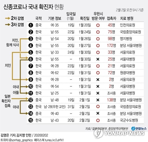 "3·7·8·15번 연관성"…우한국제패션센터 한국관 '주목'(종합)