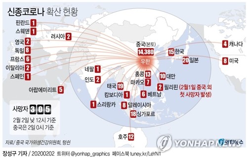 중국 신종코로나 확산세 더 강해져…황강·원저우 '외출금지령'