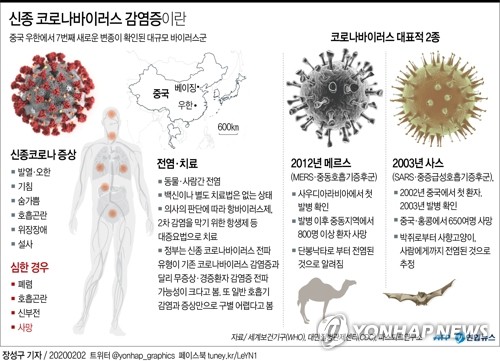 보훈처, 중국 현지 독립유공자 후손에게 마스크 등 지원