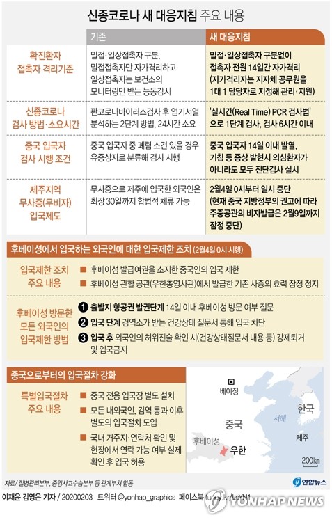 "국내 신종코로나 두 번째 환자 증상 완쾌…퇴원 검토"