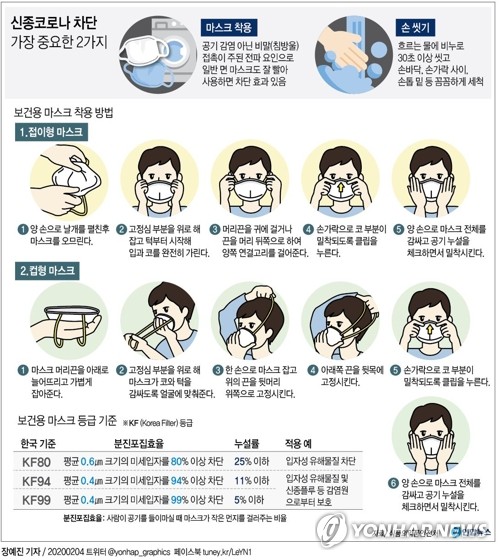 16번째 확진자 광주 중형병원 거쳐 전남대병원행…진료중단·방역