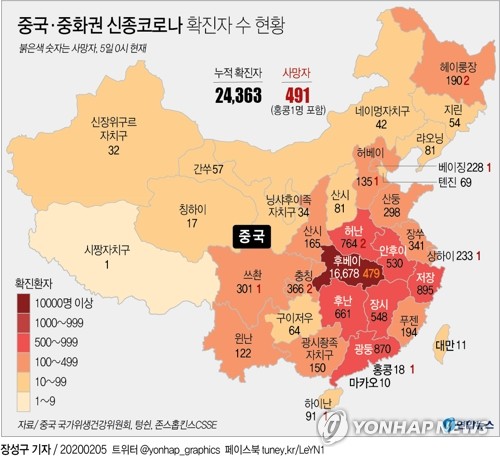 중국서 생후 30시간 신생아도 확진 판정…이틀째 60명 넘게 사망