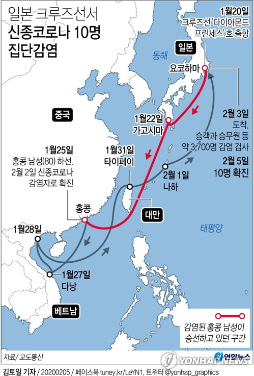 일본인이 가장 많이 탔는데…"크루즈선 英선적" 변명하는 일본