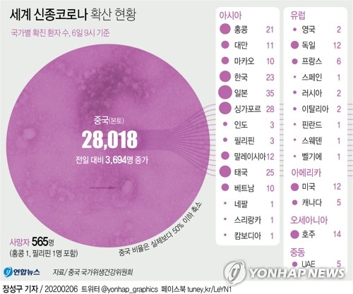 中우한당국 "병실부족 심각…중증환자 치료도 벅차"