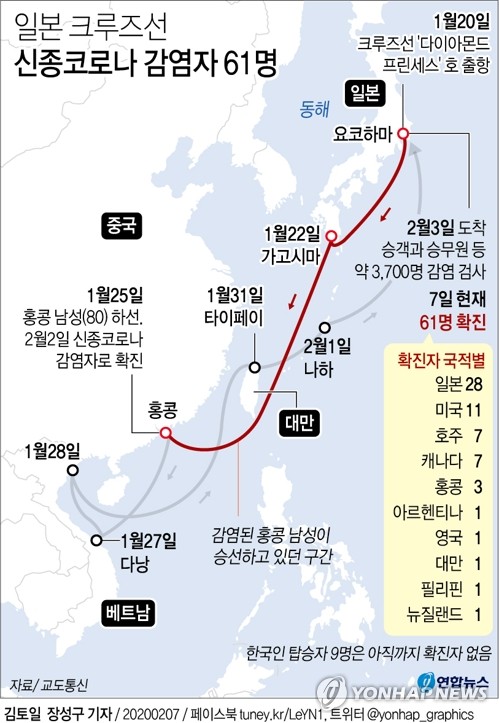 코로나 검역기준 강화에 11일 첫 크루즈 부산 기항 포기