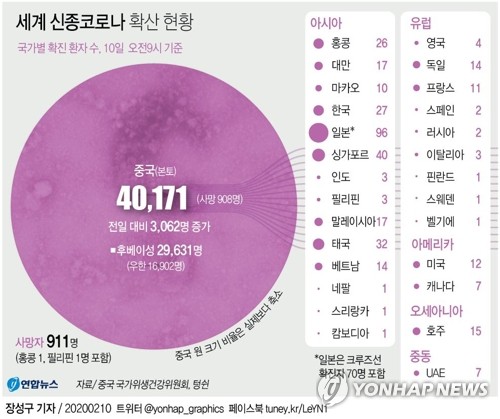 중국 신종 코로나 하루 사망 첫 90명 돌파…시진핑, 현장 첫 방문