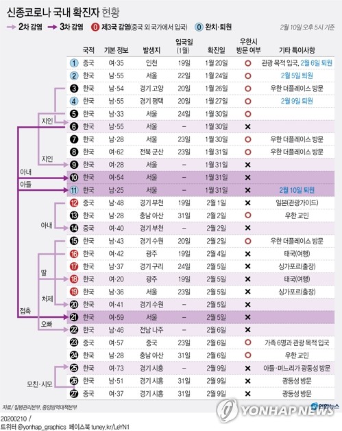 신종코로나 환자 퇴원 잇따라…"12일 중 추가 격리해제 있을 것"