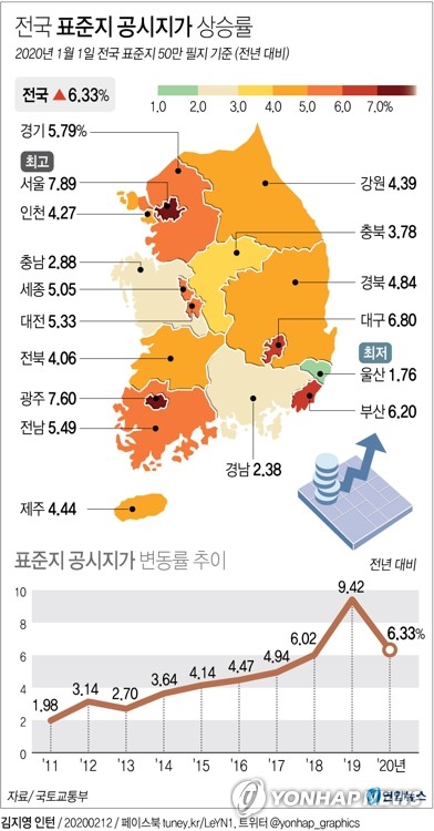 서울 표준지 공시지가 7.89%↑…성동·강남구 10% 이상 상승