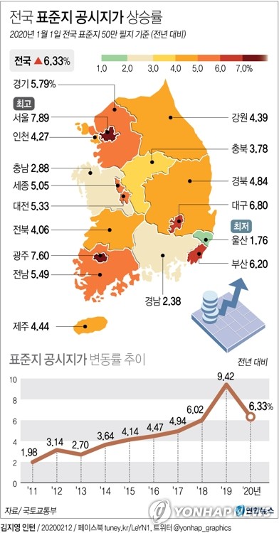 서울 표준지 공시지가 7.89%↑…성동·강남구 10% 이상 상승(종합)